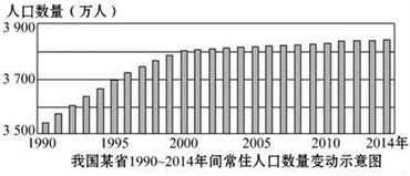 人口增长过程_求作业答案 读 世界人口增长趋势(2)