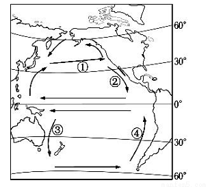 读"太平洋海区洋流分布示意图",回答下列问题.