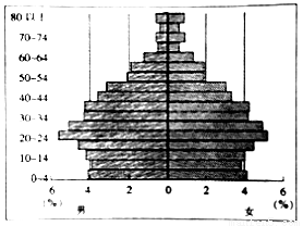 完成下列下列问题.1.人口自然增长数量A.德国大