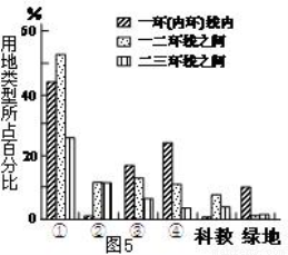 人口增长模式决定于_人口增长模式图(2)