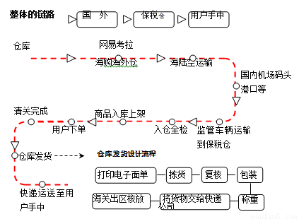 人口增长模式决定于_人口增长模式图