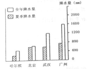 扩迁人口_根据下列材料,完成下列问题 12分 材料一 我国能源保障分布区示意图(2)