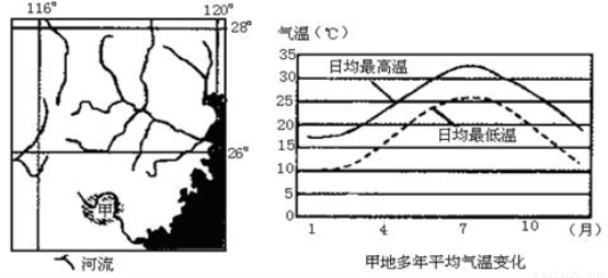 据联合国指出.到2050年.全球人口总数将从现在