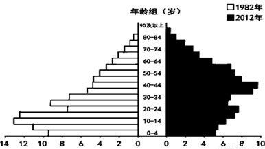 海南省人口出生率_2012人口出生率