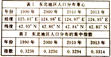 中国人口增长率变化图_中国儿童人口增长率