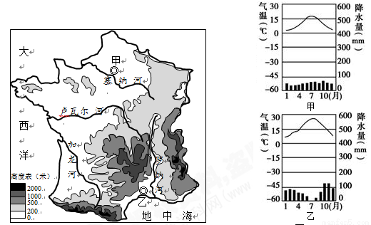 材料一:法国地形分布图(左图)和甲,乙两地气候资料统计图(右图).