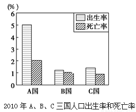 人口再生产类型_人口迁移类型示意图