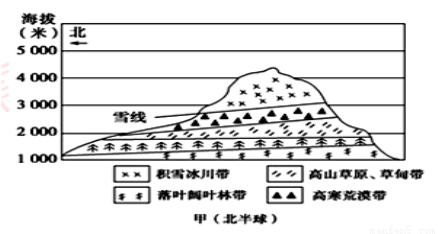 北京人口年龄结构_北京 上海人口年龄结构对比分析 医疗健康 资讯频道 医谷(2)