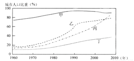 中国人口变化过程_图12 中国人口年龄结构变化(2010-2030年)-中国人口结构变动趋(2)