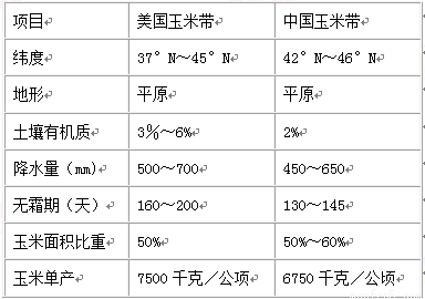 亚洲人口自然增长率排_中国的人口自然增长率竟然排在全球第135位(3)