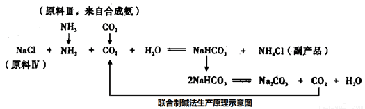 我国化工专家设计了联合制碱法,联合制碱法生产原理示意图如下