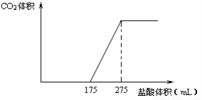 硅单质