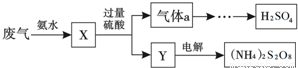 y均为元素周期表中前20号元素.其简单离子的电子层.