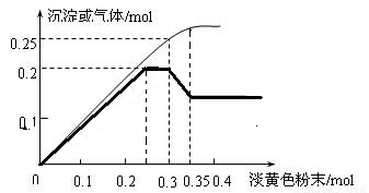 联氨是一种应用广泛的化工原料.可用作