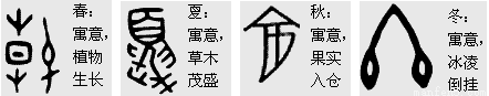 中国古代历史的记载基本可靠，夏朝是存在的