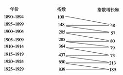 近几年来我国的经济总量位居世界第一位(3)