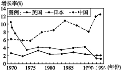 中国gdp曲线图(3)