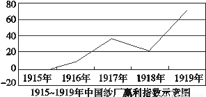 按人口分田亩_人口普查图片(3)