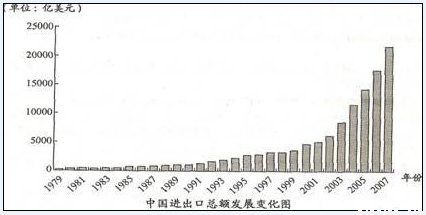 主题三:改革开放以来的中国经济发展