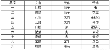 党共进退,定期考核.根据业绩决定其奖惩升迁.这