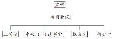 a.秦朝   b.西汉   c.唐朝   d.宋朝 查看答案和解析