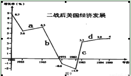 充分就业的gdp_就业图片(2)