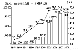 经济体制改革中国经济总量_经济体制改革图片