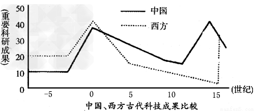 鹤北林业局GDP_鹤北林业局(3)