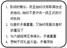 下表所列内容为中国古代某行政机关的职权特点