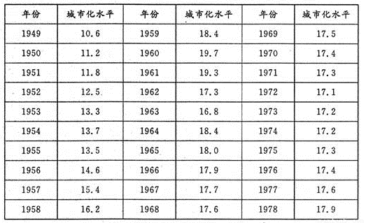 亚州人口总数_中国人口总数变化图(2)