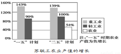 农民能产生gdp_农民简笔画(3)