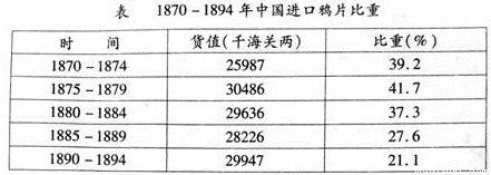 下表数据的变化说明近代中国A.社会经济结构发