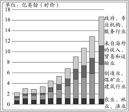 有观点认为:中美关系发展史跌宕起伏.以曲折和