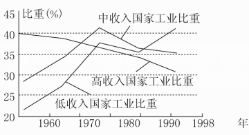 俄罗斯人口发展趋势_人口与经济 外交政策 人口趋势演变对全球经济的影响(2)