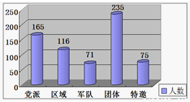 中国历史人口统计图_中国历代人口统计图-中国美术馆艺术讲堂 梁江 近现代中