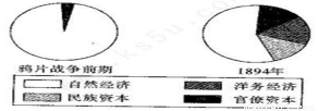 主要原因是表:苏州.松江市镇数量统计表时间苏