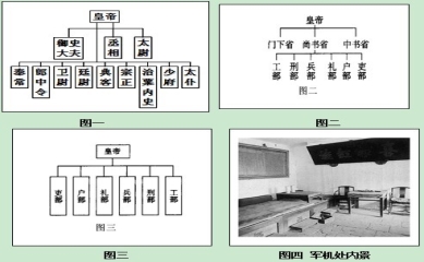 高中历史 题目详情 请回答: (1)图一,图二反映的中国古代中央政治制度