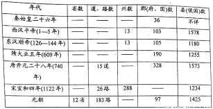 雅典执政官克里斯提尼在制定行政选取时.把全