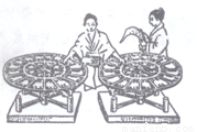 下图是中国元代王祯发明的转轮排字盘.