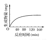 酶作用于一定量的某种物质(底物,温度保持在37°c,ph保持在最适值