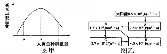 海洋是生物圈的重要组成部分,与人类的生存和发展息息相关海洋是生物