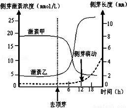 下降.则b.c可分别代表胰岛素和肾上腺素分泌增