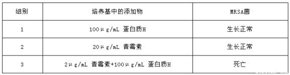 高中生物 题目详情 mrsa菌是一种引起皮肤感染的"超级细菌",对青霉素