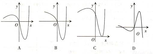 函数f(x)=(x2-2x)ex(e为自然数的底数)的图象大致是(  ).