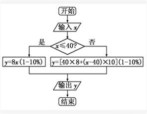 每小时天气预报_每小时收入50元