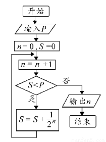 虚数的模