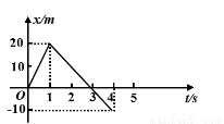 图为一个质点在水平面上沿直线运动的位移时间图像规定向右为正方向