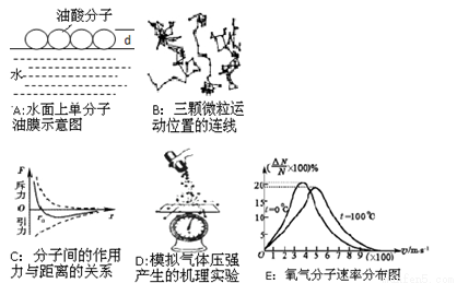 微粒运动就是物质分子的无规则热运动,即布朗运动 c.