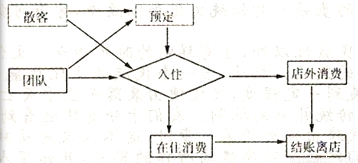 .严格意义上说应来自于上个世纪英美新批评文