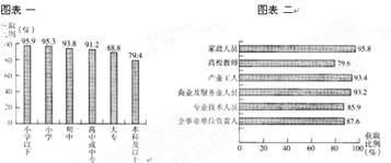 亚洲人口素质_亚洲人口分布图(3)